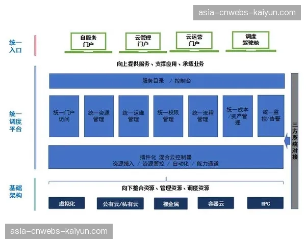异构计算资源池化，为超高清制播中的实时渲染与合成提供算力保障。