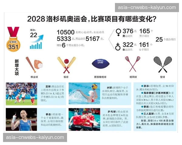 洛杉矶2028奥运村转为保障性住房计划,面临成本超支争议 洛杉矶2028奥运村转为保障性住房计划,面临成本超支争议
