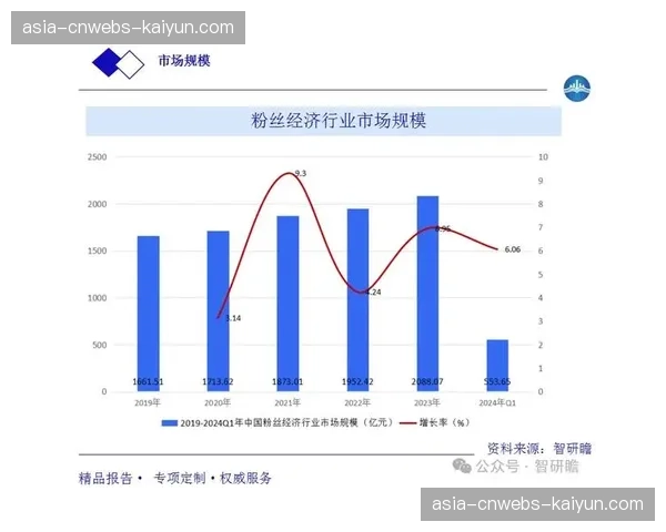 粉丝经济数字化：深度调查WNBA球队官方NFT数字藏品平台的运营现状